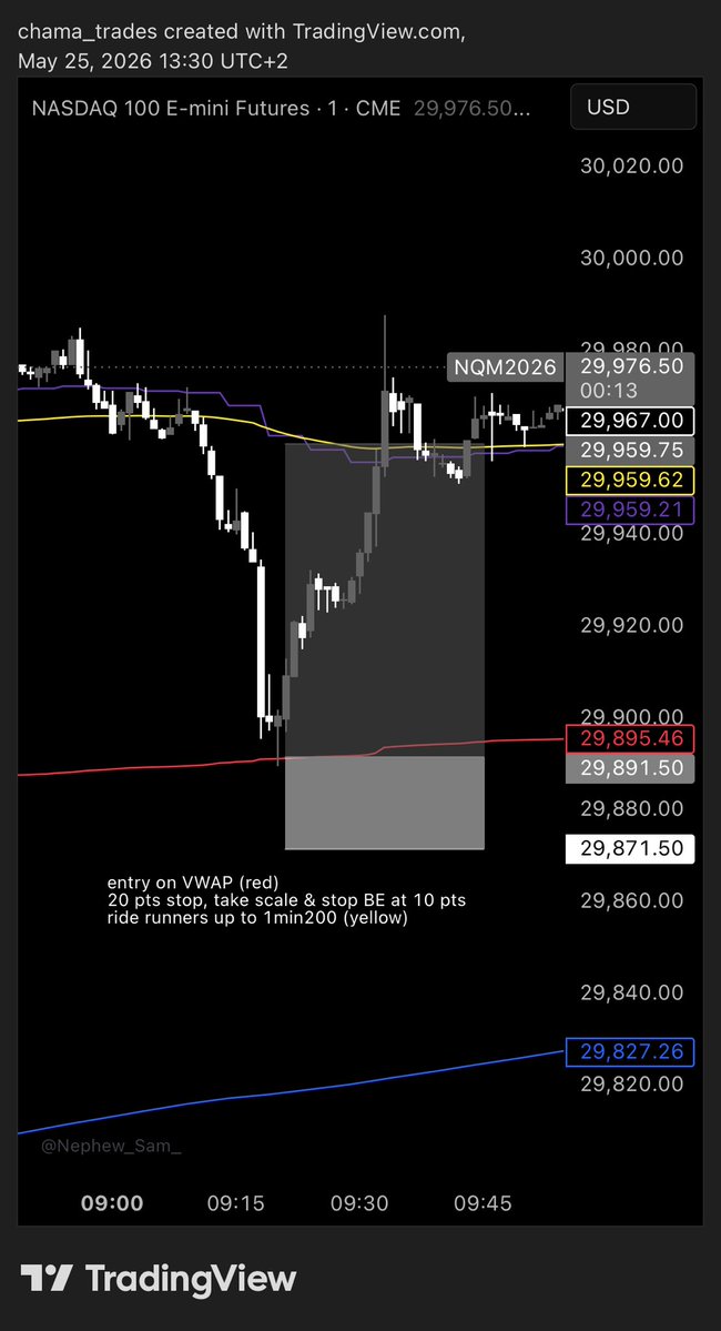 Chama Trades 🗿 tweet media