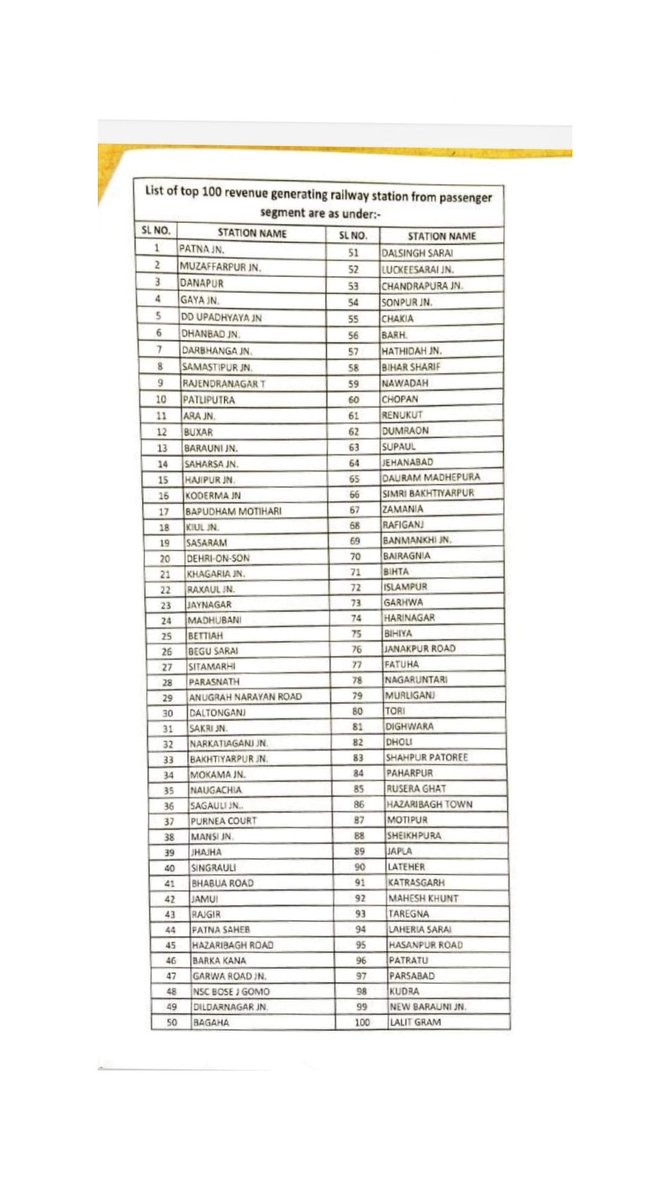The Bihar Index tweet media