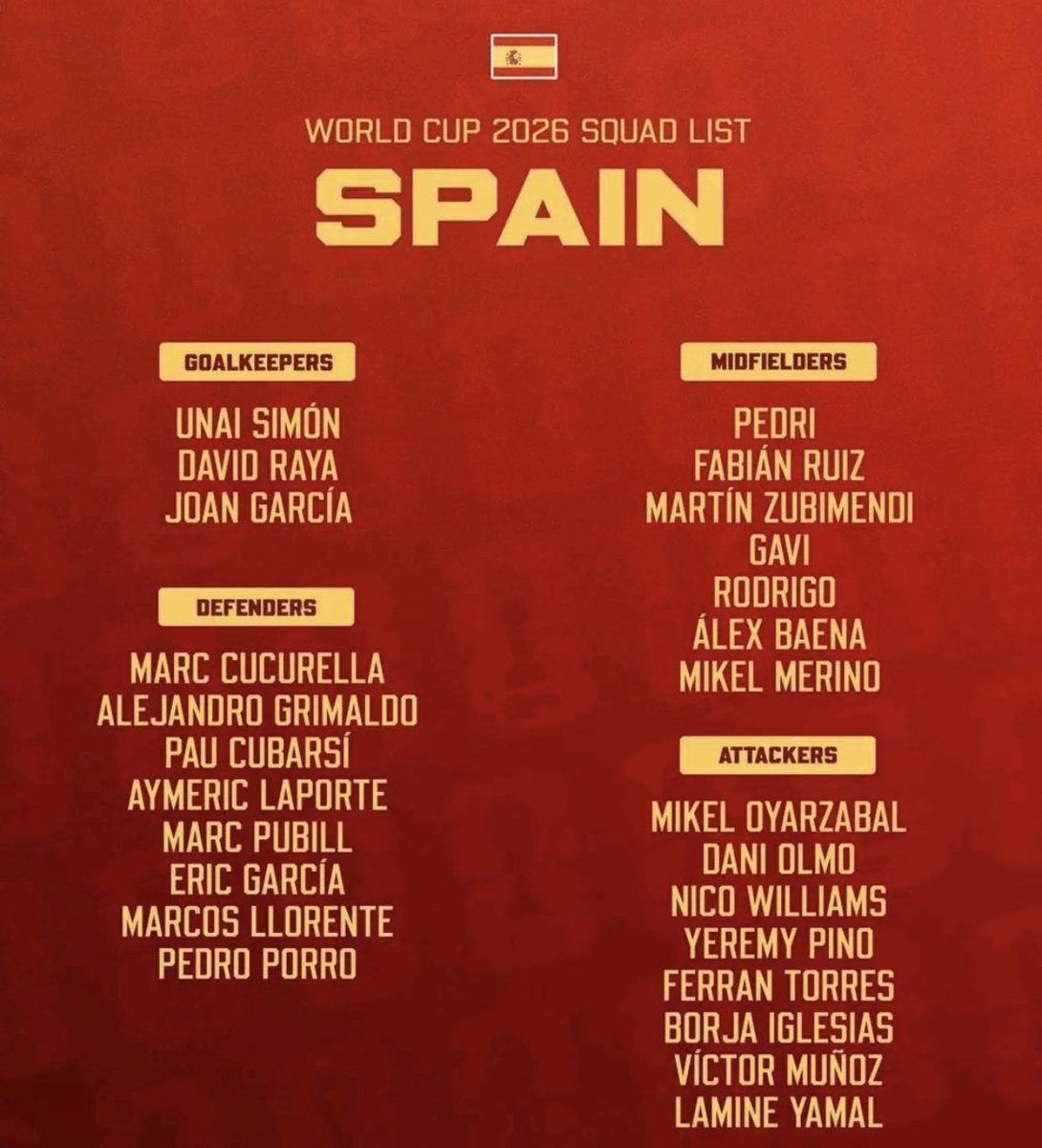 kev712004's tweet photo. Gavi got injured, underwent surgery, missed 5 months, came back and dropped 2 G/A in 13 matches yet somehow he gets a World Cup call-up.

Fermín López played 48 matches, delivered 31 G/A and still got ignored.

Can someone make this make sense? De La Fuente needs to explain this corruption because this favoritism is getting shameless.