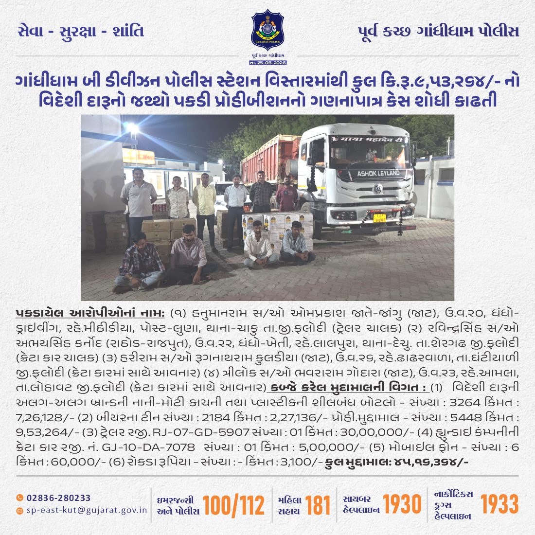 SP_EastKutch's tweet photo. #BDivision #EastKutch #Gandhidham
લોકલ ક્રાઇમ બ્રાન્ચ, પૂર્વ-કચ્છ, ગાંધીધામે ગાંધીધામ બી ડીવીઝન પોલીસ સ્ટેશન વિસ્તારમાંથી કુલ કિ.રૂ.૯,૫૩,૨૬૪/- નો વિદેશી દારૂનો જથ્થો પકડી પ્રોહીબીશનનો ગણનાપાત્ર કેસ શોધી કાઢયો
@CMOGuj
@GujaratPolice
@dgpgujarat
@sanghaviharsh
@IG_BorderRange https://t.co/5DhUly3pFn