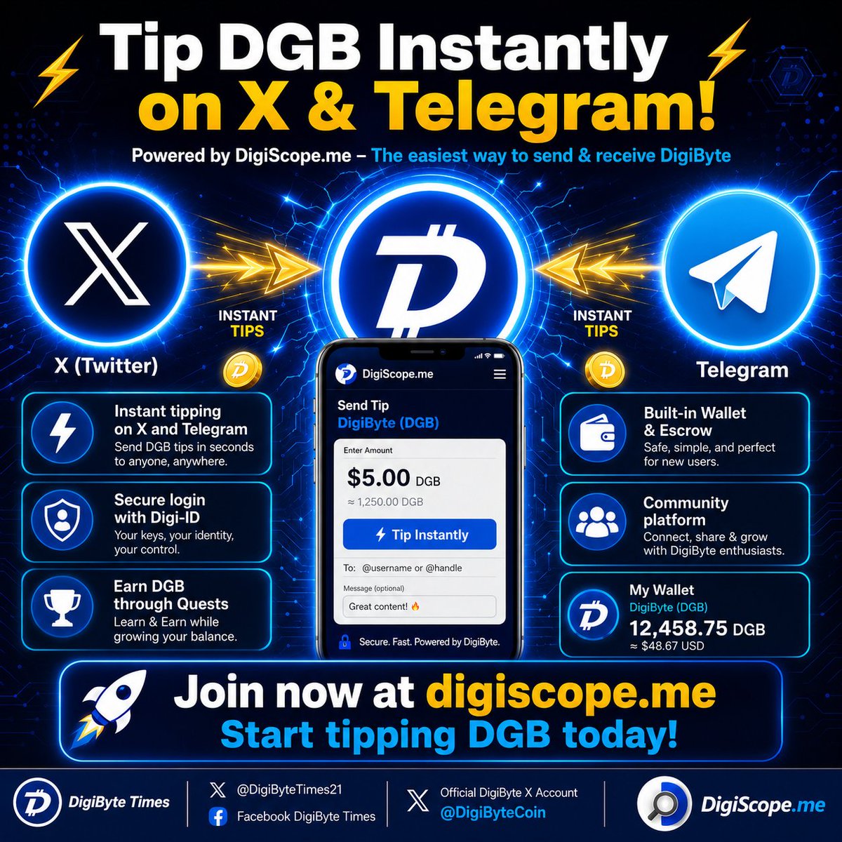 DigiByteTimes21's tweet photo. Tip DigiByte instantly on X &amp; Telegram with https://t.co/woUuSwaHGe!

Send &amp; receive $DGB in seconds, secure your account with Digi-ID, and earn rewards through Quests &amp; Learn &amp; Earn. 🌐💙

Join the growing DigiByte community today and start tipping with ease.
#DigiByteTimes #DGB https://t.co/urypQGR7zT