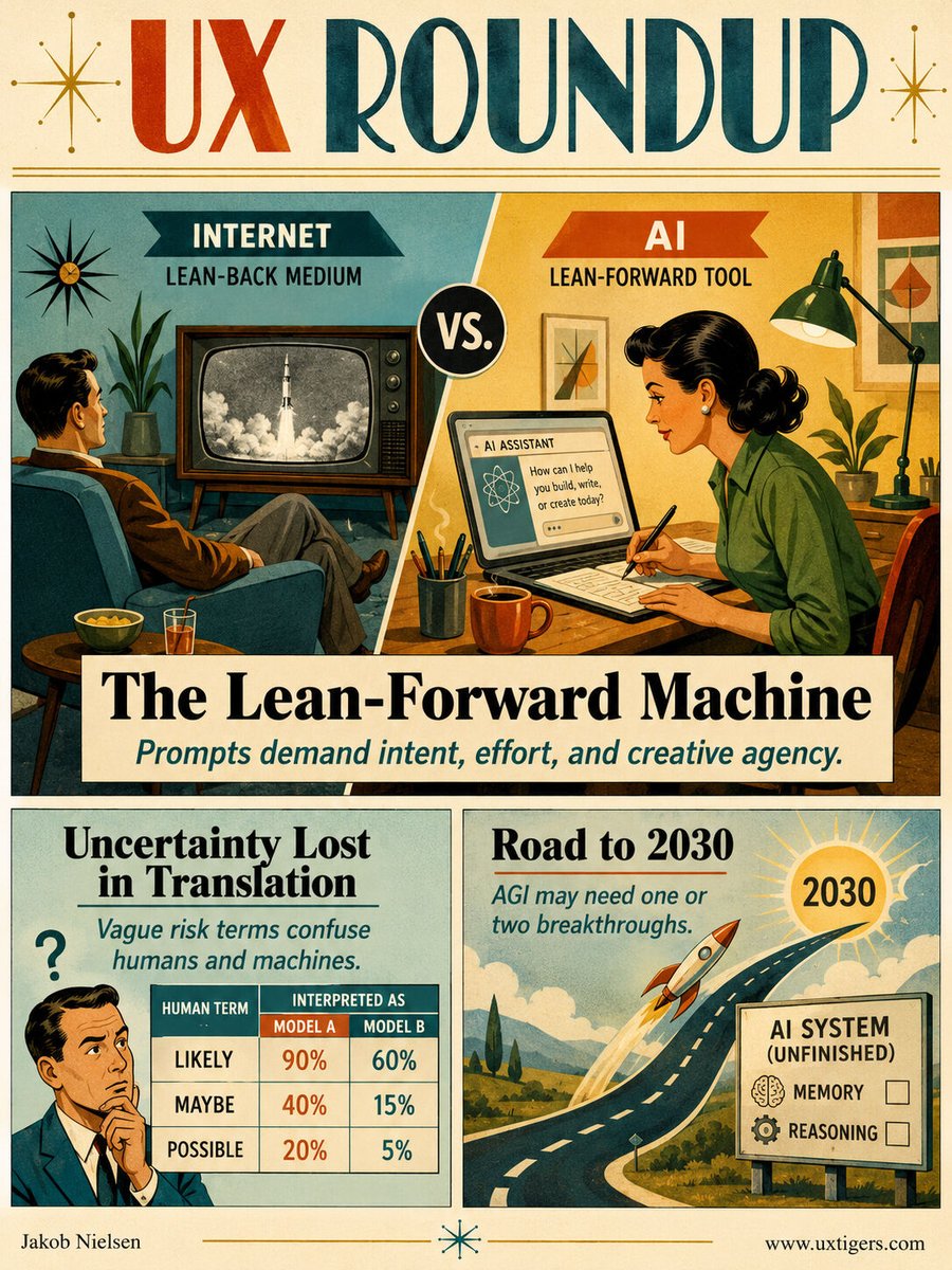 uxtigersdotcom's tweet photo. 🧠 Demis Hassabis on AI: real progress, real gaps, no magic needed for AGI by ~2030. Memory, reasoning, and continual learning remain the key gaps.

📊 Humans vs. AI interpret probability words differently. "Likely" means 66% to humans but 80% to GPT-4. Designers, beware the misalignment!

⚡ Internet = veg out (passive consumption). AI = create & improve yourself (active engagement). 44% use the Internet just to "fill spare time." Don't let AI become the next doomscroll!

🎬 New scope creep video: featuritis is a usability disease! Less is more in product design.

🎮 Bonus: UX Design as a video game launch poster.

These stories and more in my full newsletter 👉 https://t.co/BZjooH9Ehg