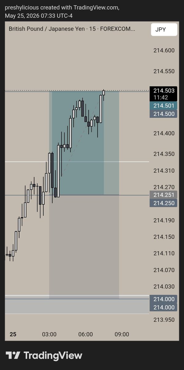 PRESHY 📈📊 tweet media