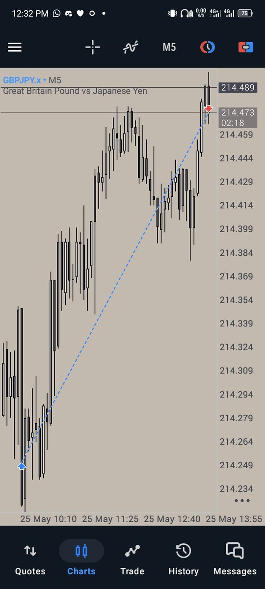 PRESHY 📈📊 tweet media