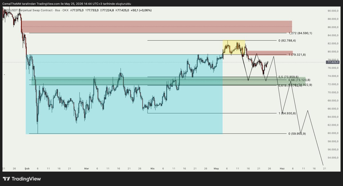 Cemal The Market Maker tweet media