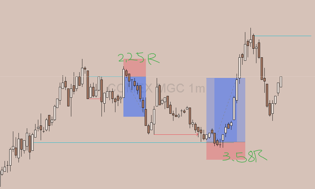 BranHrt's tweet photo. 5/25 GC

+5.83R 2w 0L

Trade: 2>3 with MutiTF https://t.co/S9prD4DBHE