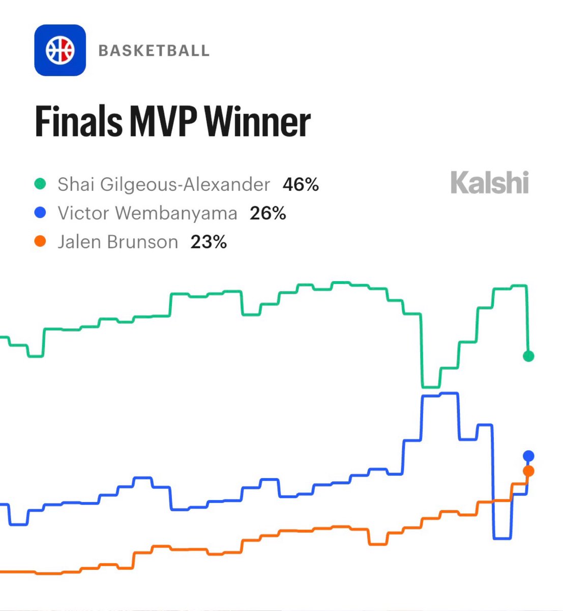 Kalshi Hoops tweet media