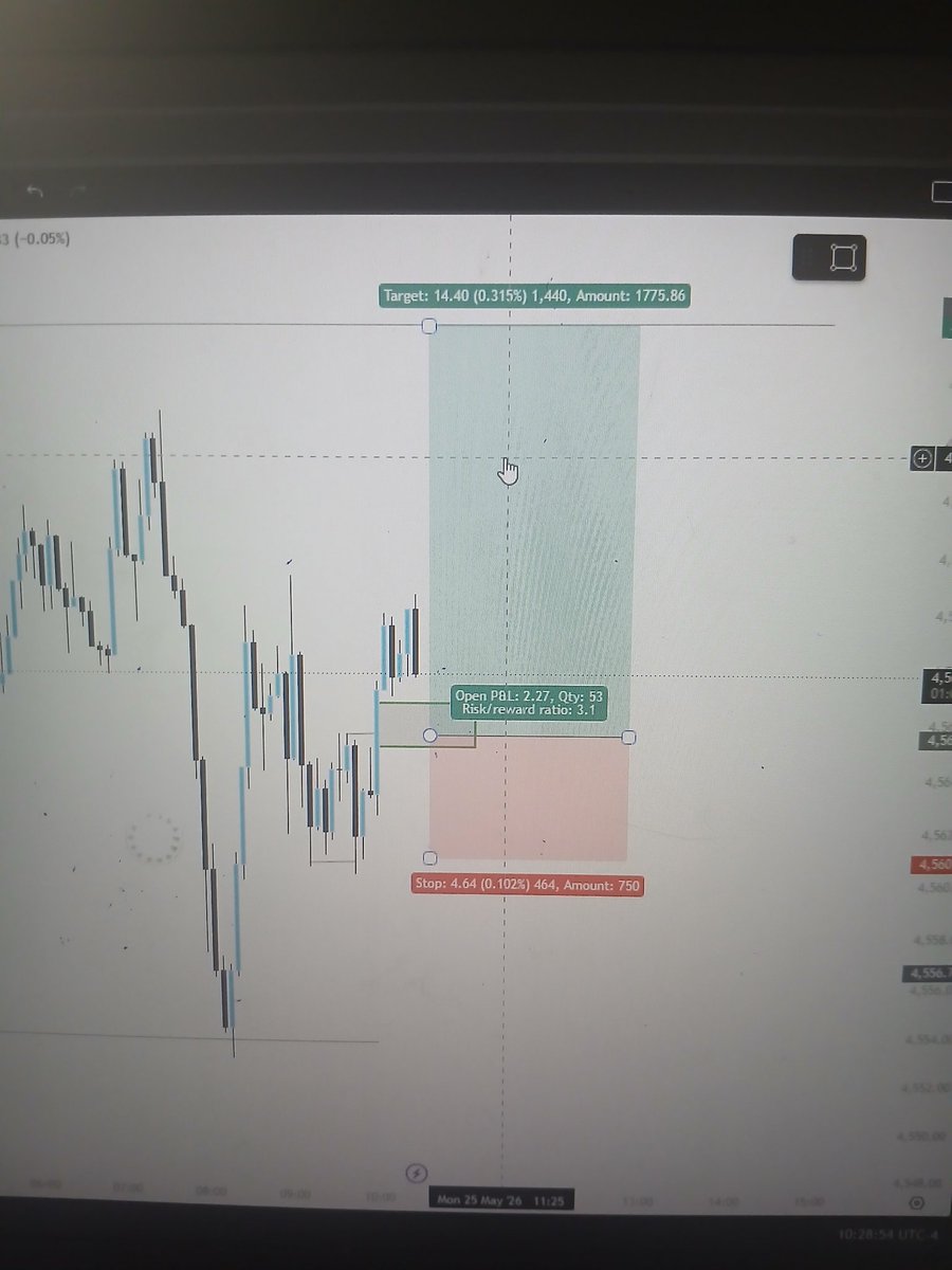 Cheku_B1's tweet photo. My gold setup 
@tx3funding https://t.co/g75KdR8Mx8