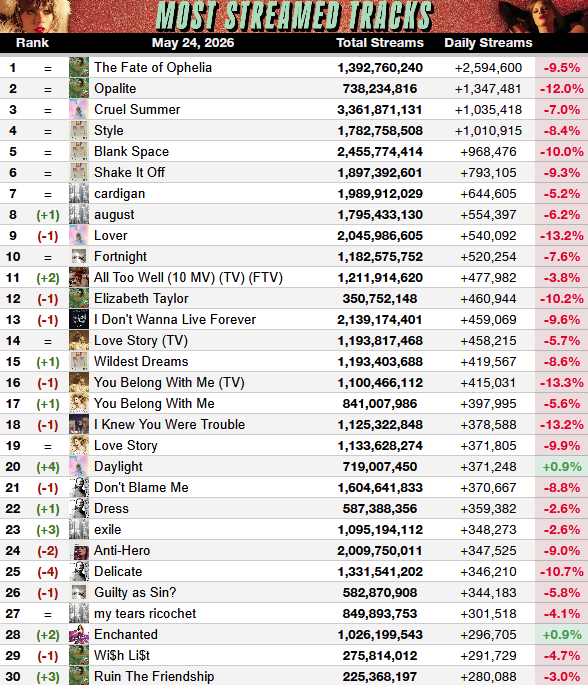 Haunted Swiftie - TS Spotify tweet media