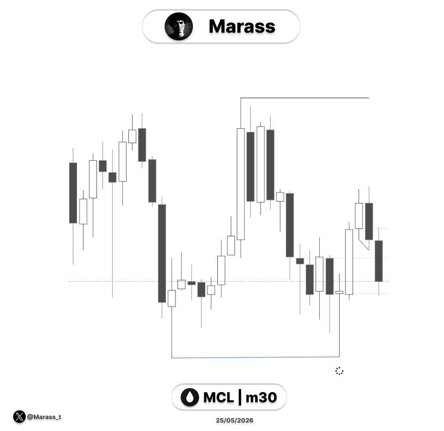 Marass_t's tweet photo. $CL 
Long https://t.co/pJWiq3mkxG