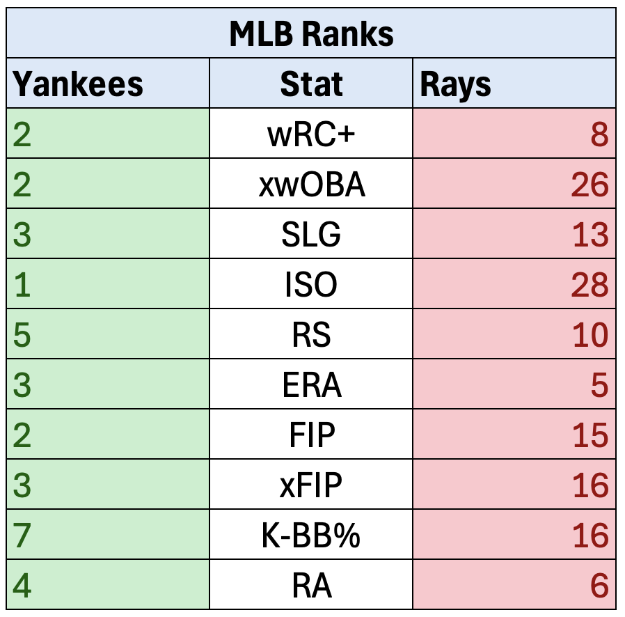 Yankees Files tweet media