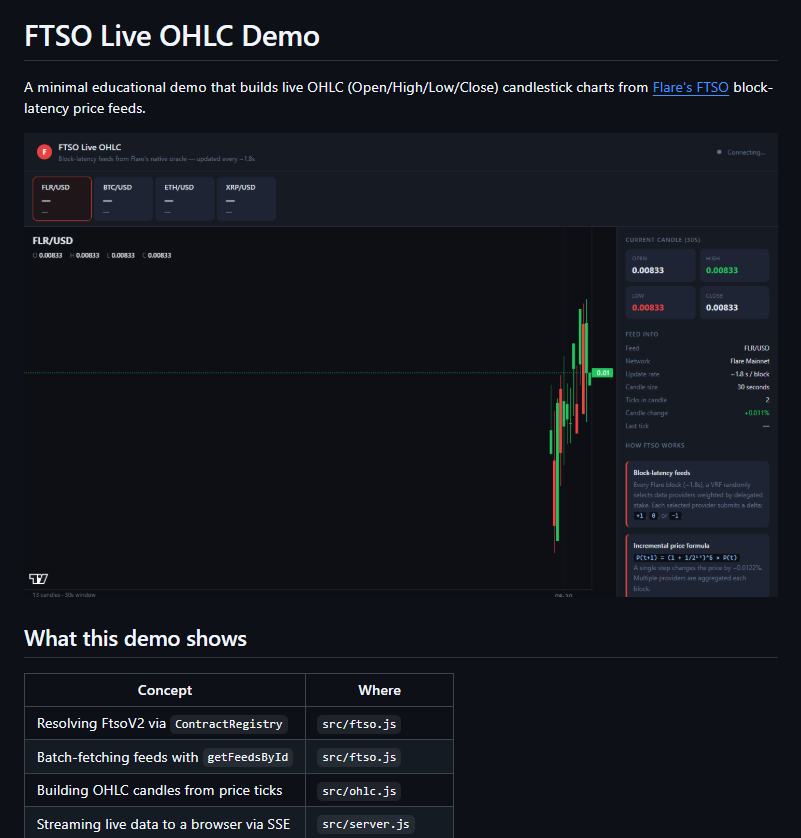 FlareDevHub tweet picture