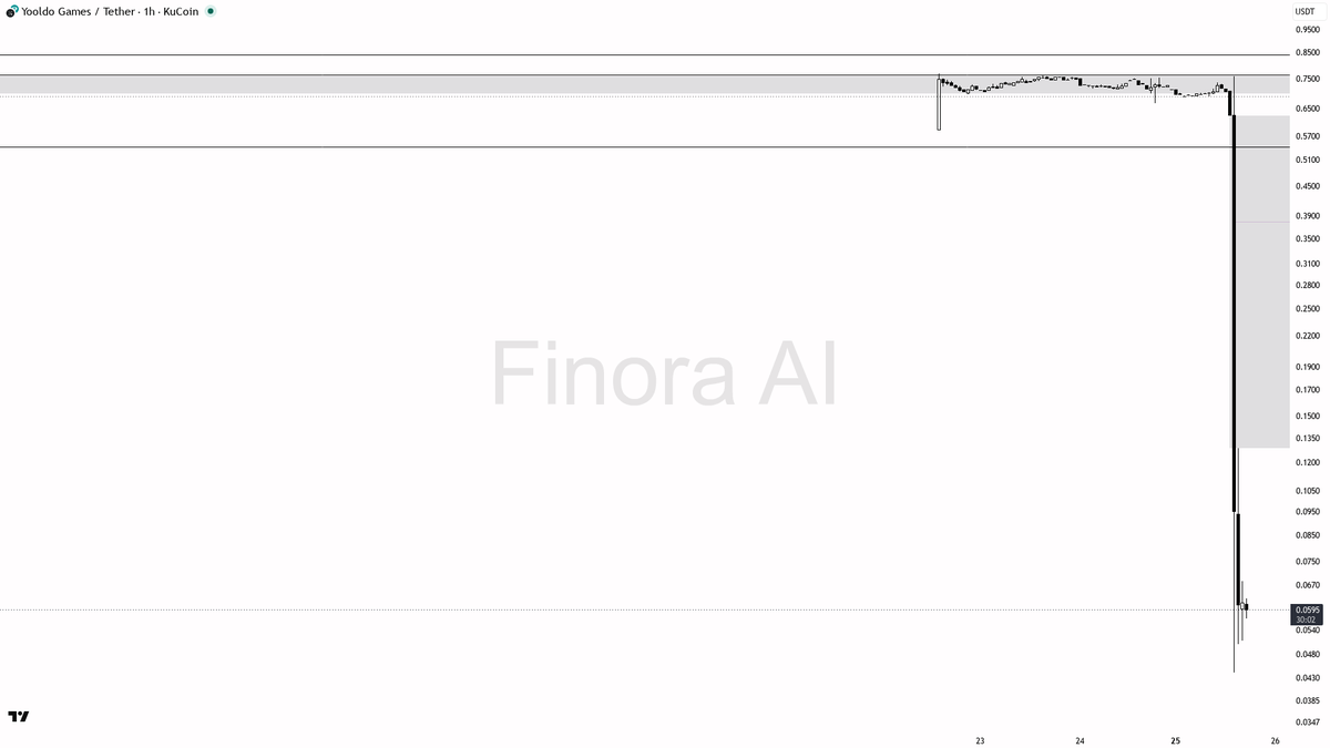 Finora AI - Your Trade Buddy tweet media
