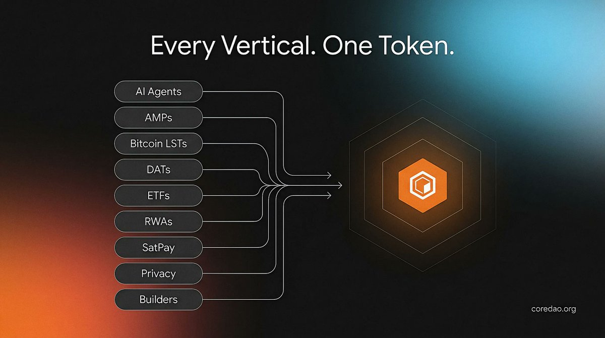 Core DAO 🔶 tweet media