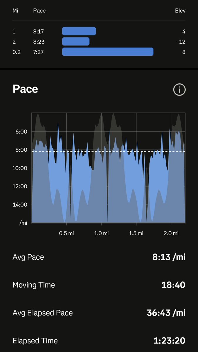Authantry's tweet photo. MURPH for Memorial Day.

1-Mile Run; followed by 100 Pull-Ups, 200 Push-Ups, 300 Squats; end with another 1-Mile Run... Body armor on. Split into 20 rounds.

Dedicated to the Servicemembers of the United States Armed Forces that sacrificed all they had for the people back home. https://t.co/WN0yKr9n8V