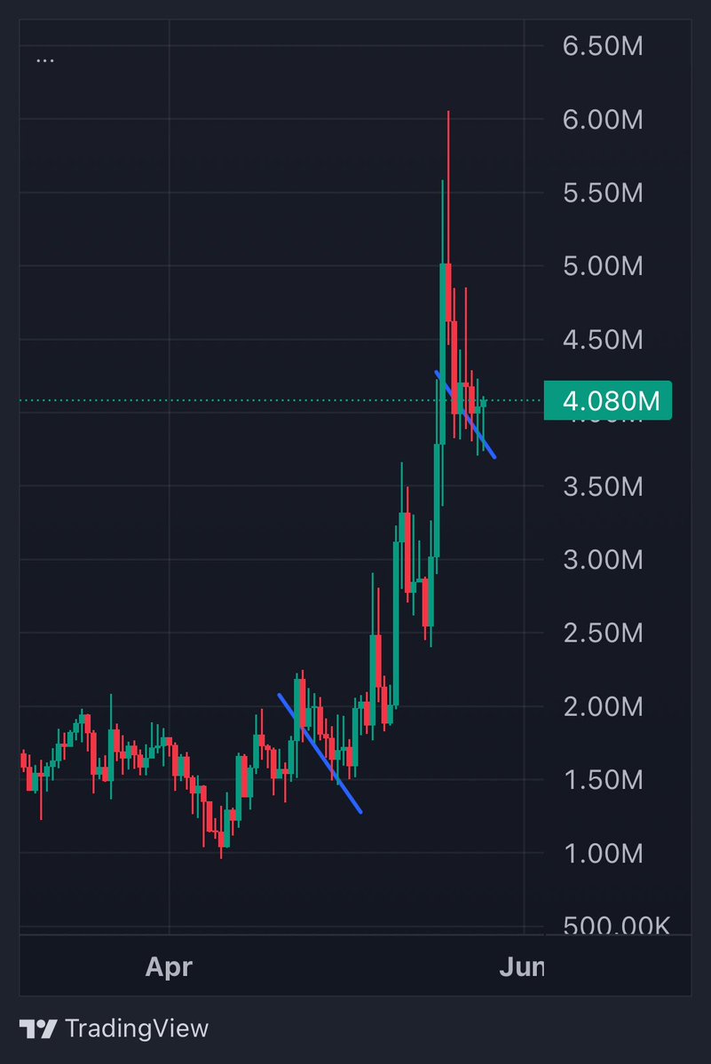 sling tweet media