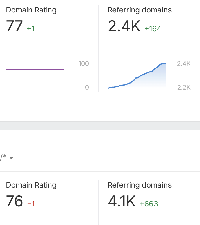 Mark | SEO & AI Visibility Strategist tweet media