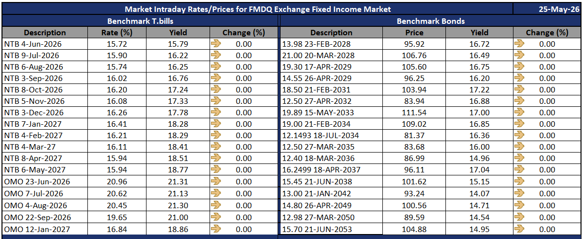 FMDQ Group tweet media
