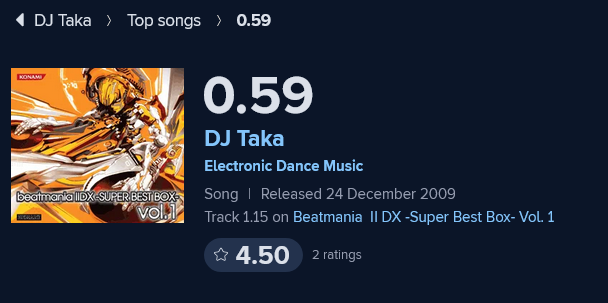 b_yaro's tweet photo. これに関連した音ゲートリビアなんですが、世の中にはdj TAKAさんの「.59」（テンゴク）という曲が「0.59」と表記されたウェブサイトがめっちゃたくさんあります。ビーやろ！もExcelで曲リスト管理してるので気を付けなければ #IIDX https://t.co/Rr02ifHVBN
