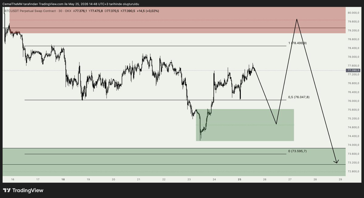 Cemal The Market Maker tweet media