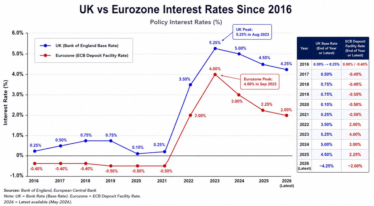 Luke George🇬🇧🇪🇺 tweet media