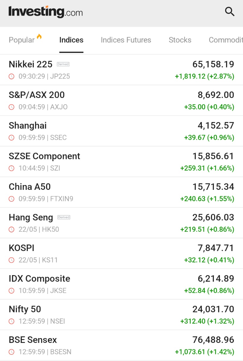 Investing.com tweet media