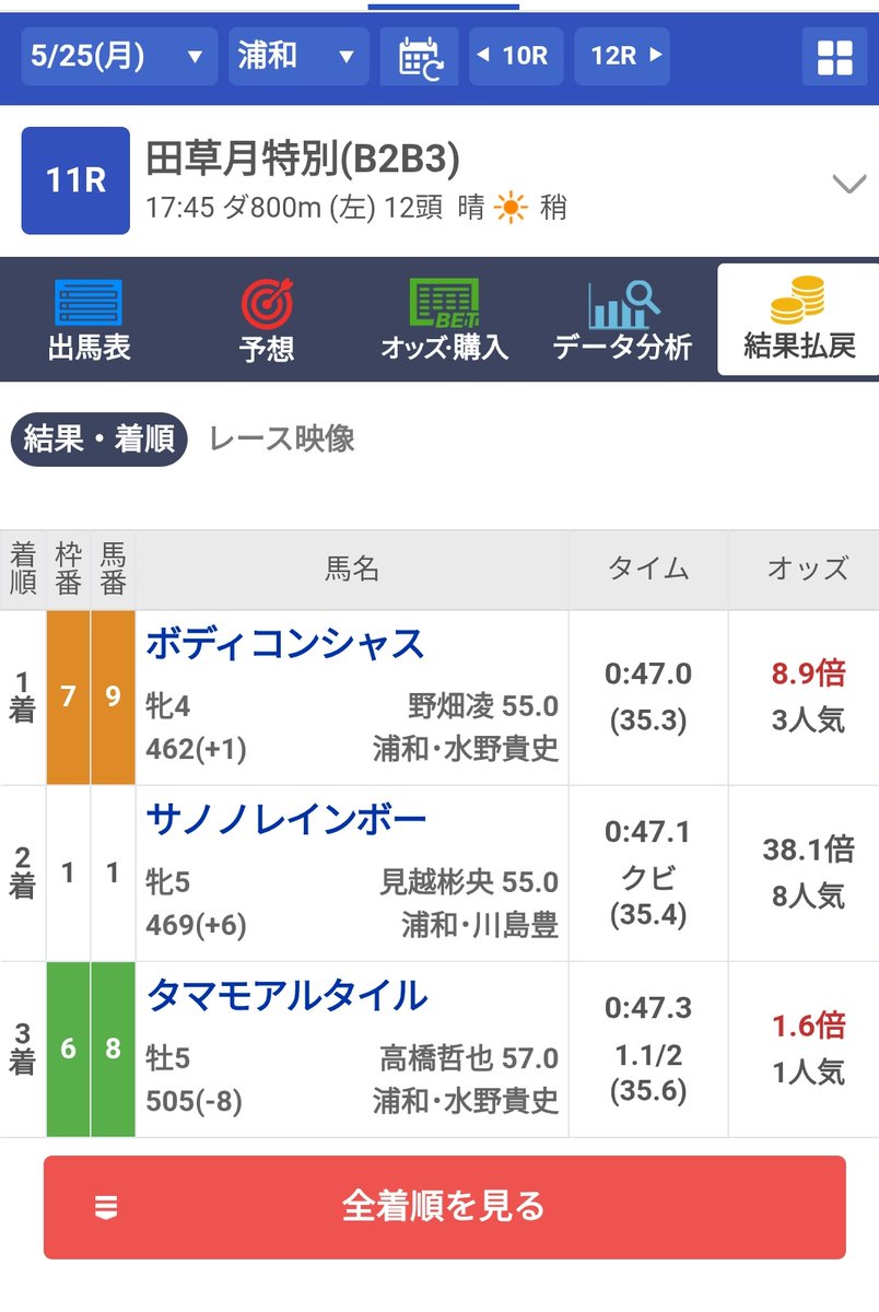 りり🎀競馬予想家📖´- tweet media