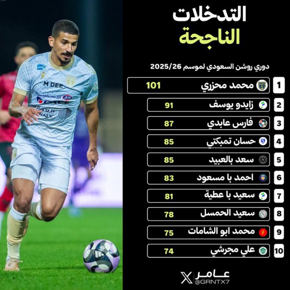 HERO 🇸🇦🏆SPL Champ 26 tweet media