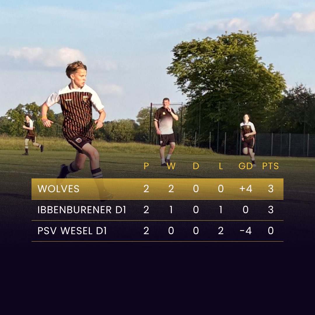 KernowYthSelect's tweet photo. CONFIRMATION OF WOLVES FINAL GROUP STANDINGS

Wolves finish top and face SV Heide D1 in the final at 3pm https://t.co/rYxFNKYSxN