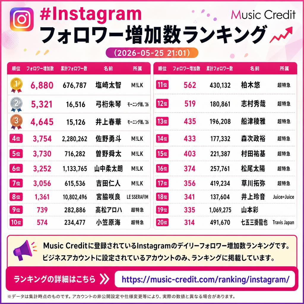 Music Credit - ミュージッククレジット tweet media
