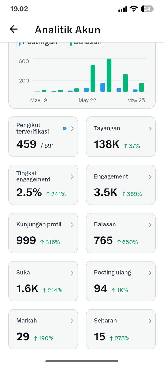 Lylac tweet media