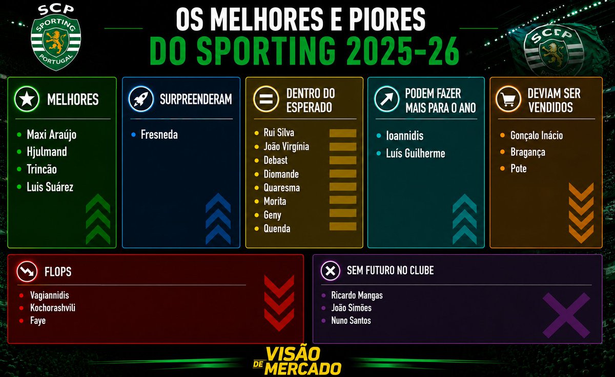 Visão de Mercado tweet media