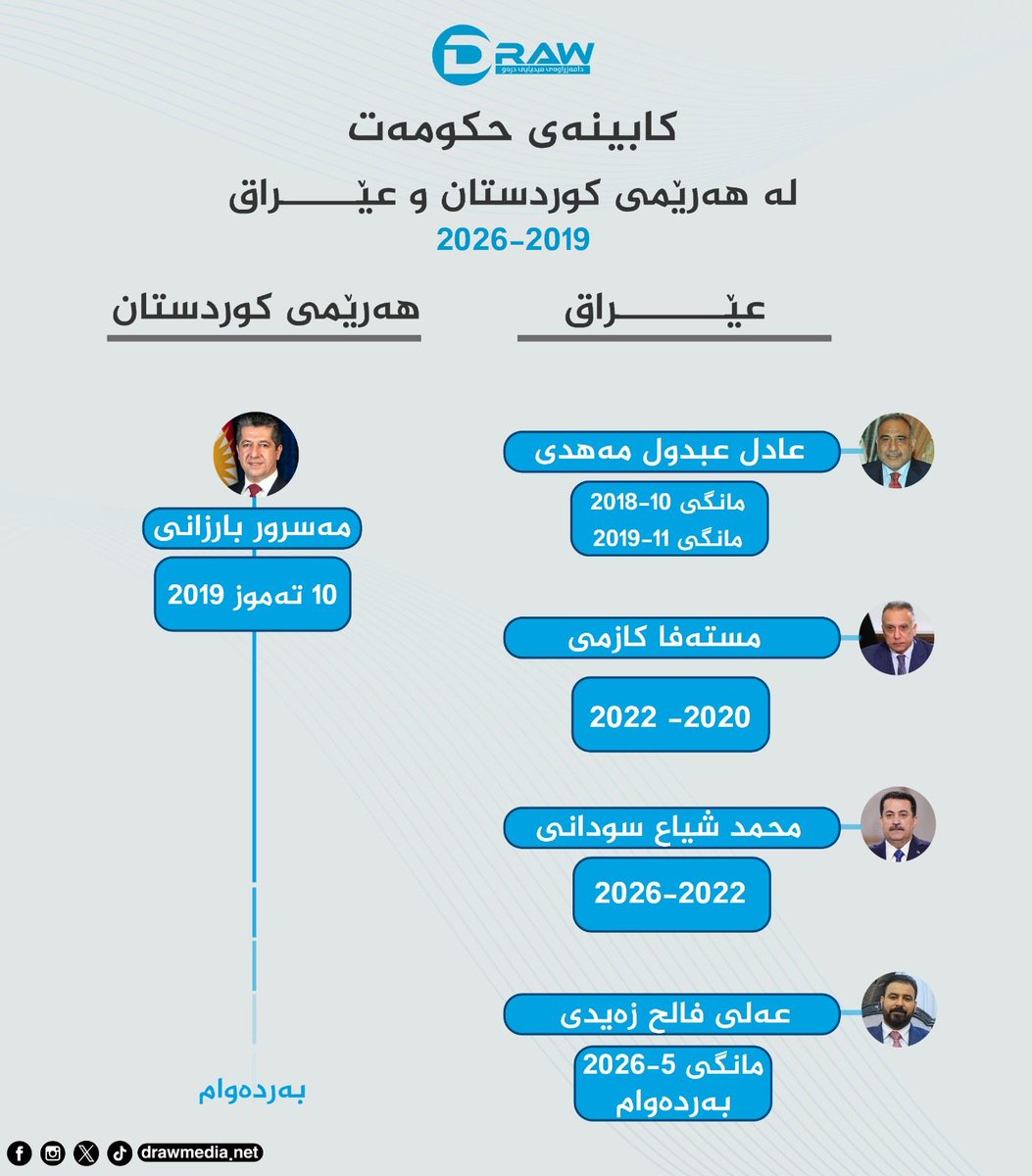 Kurdistan Watch tweet media