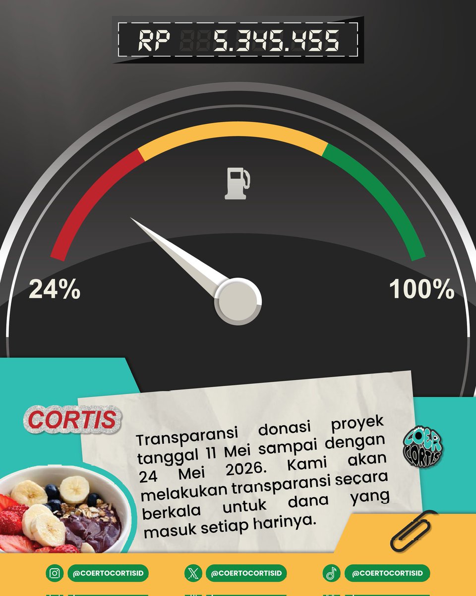 FROM COER TO CORTIS tweet media
