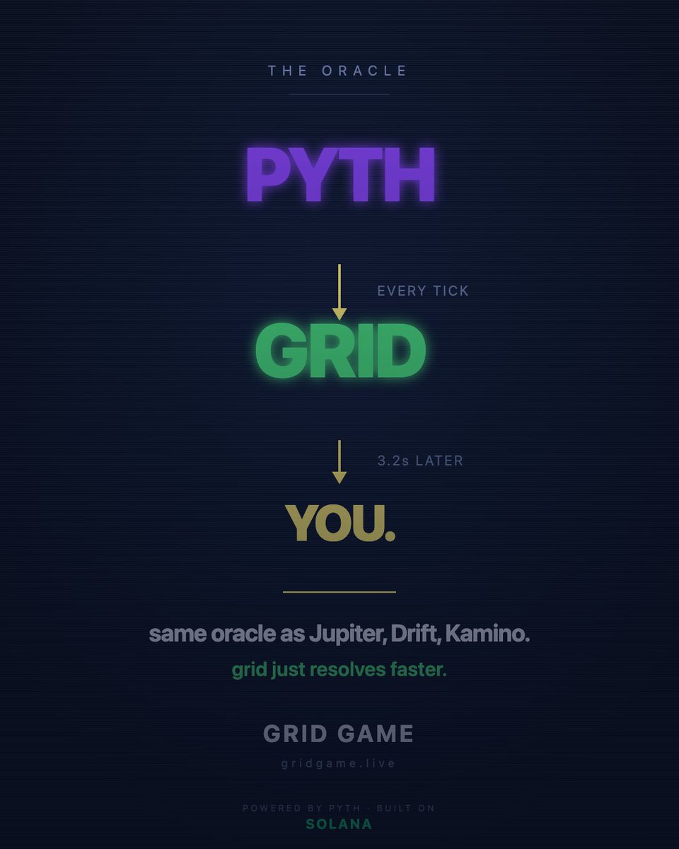 Grid Game tweet media