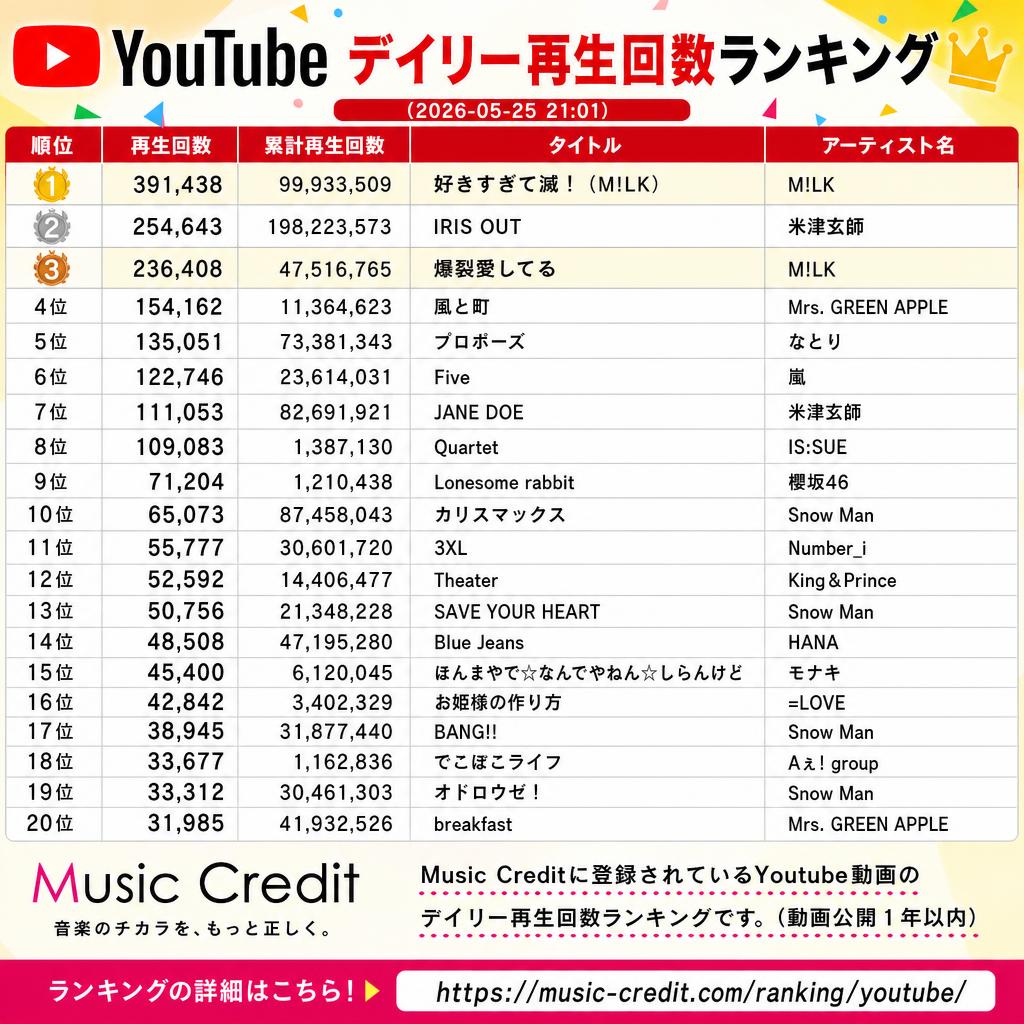 Music Credit - ミュージッククレジット tweet media