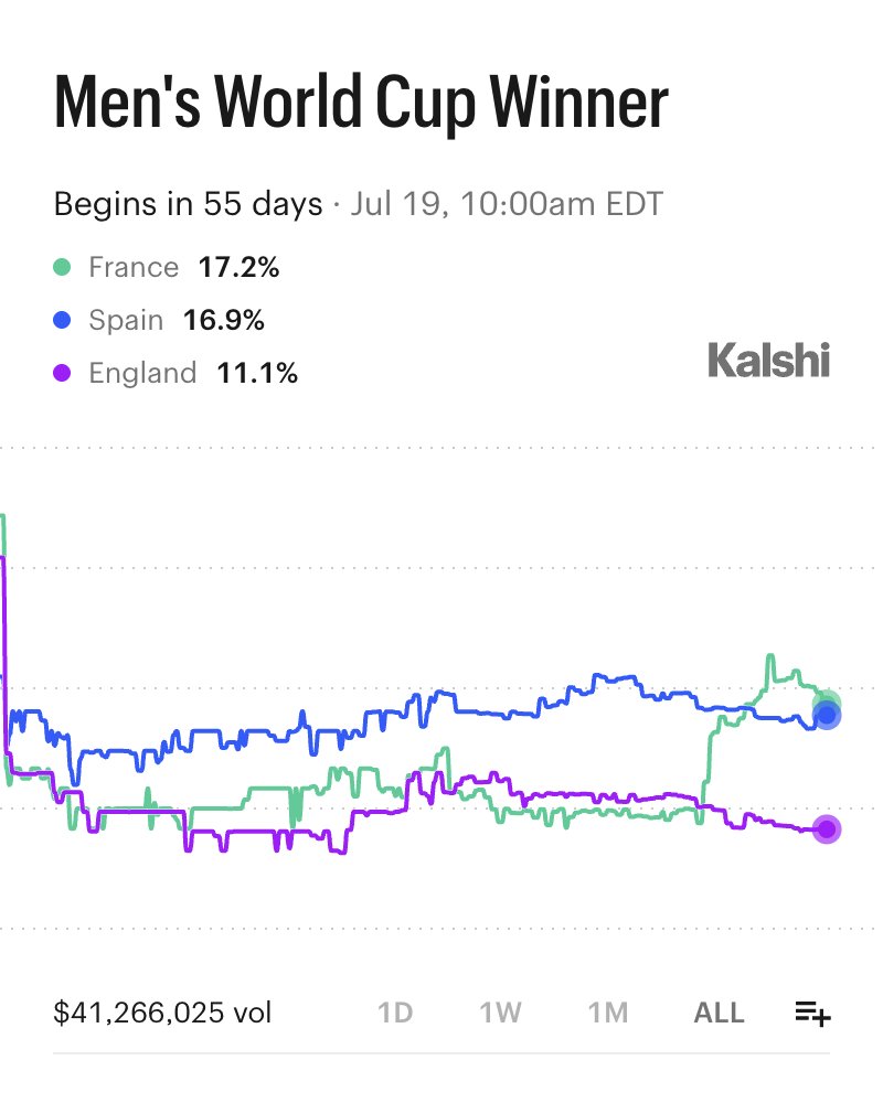 Kalshi FC tweet media