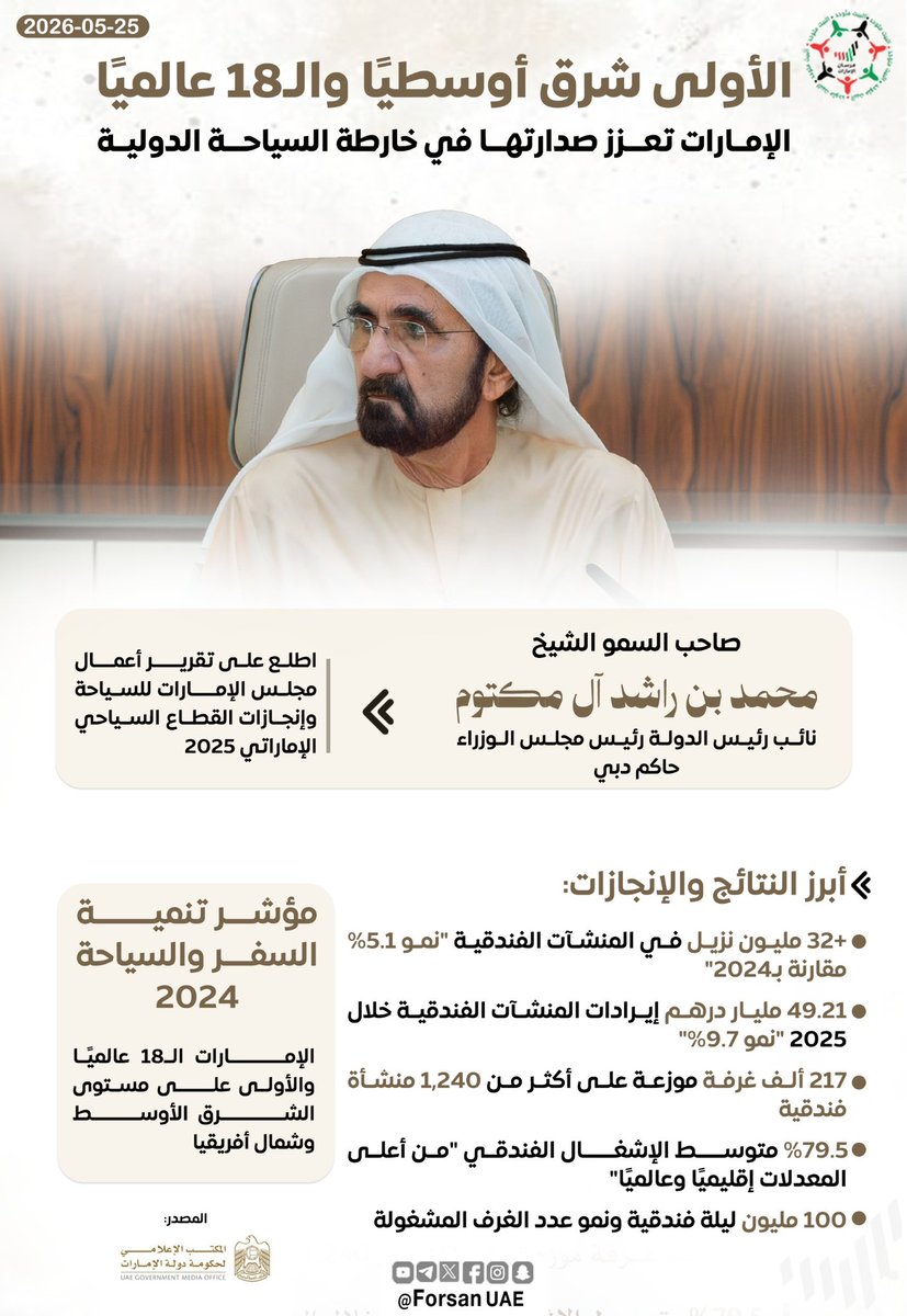 فرسان الإمارات tweet media