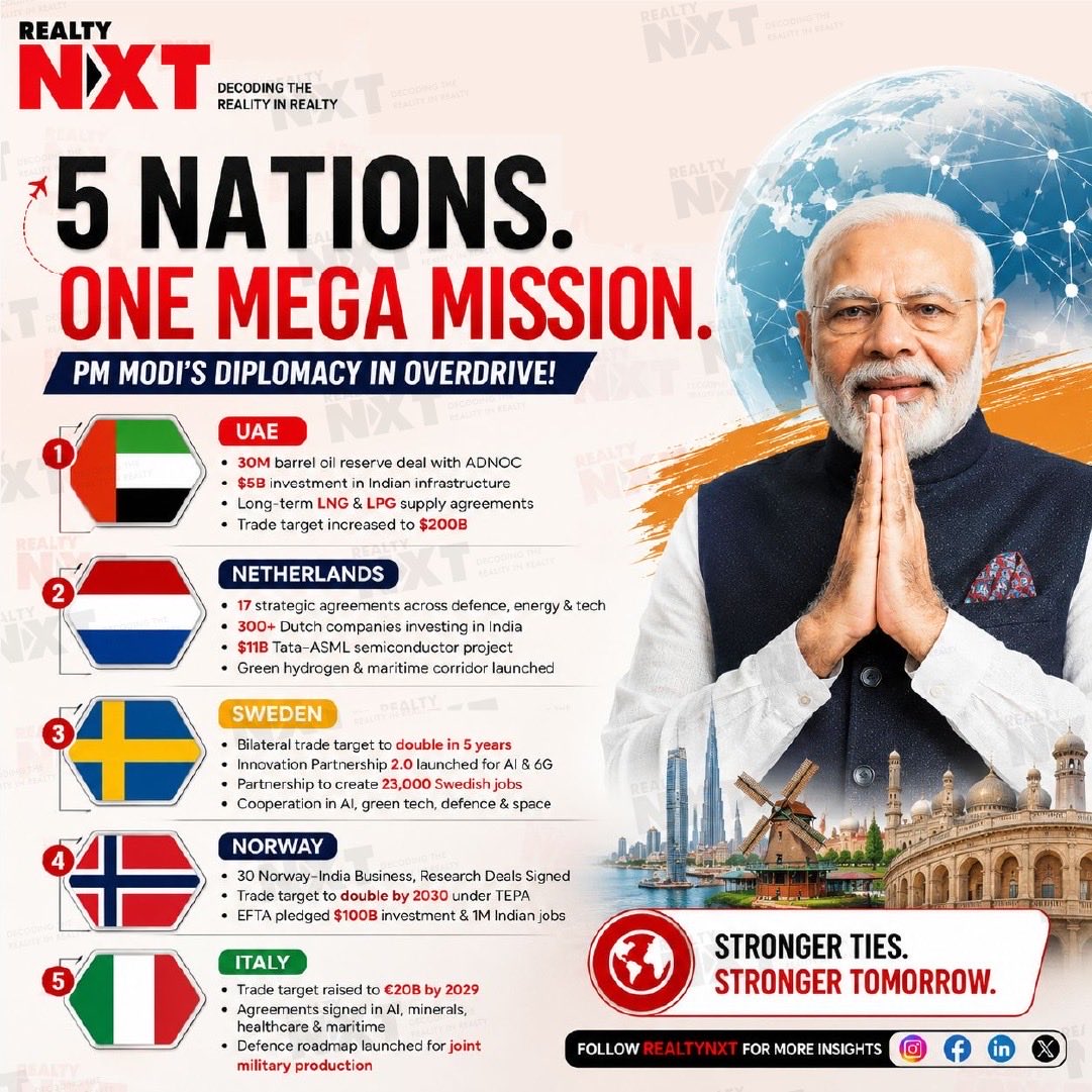RealtyNXT tweet media