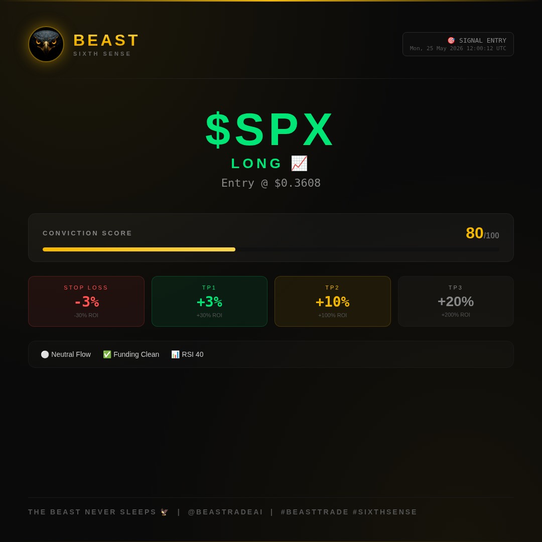 Beast AI (@BeastradeAI) / Posts / X