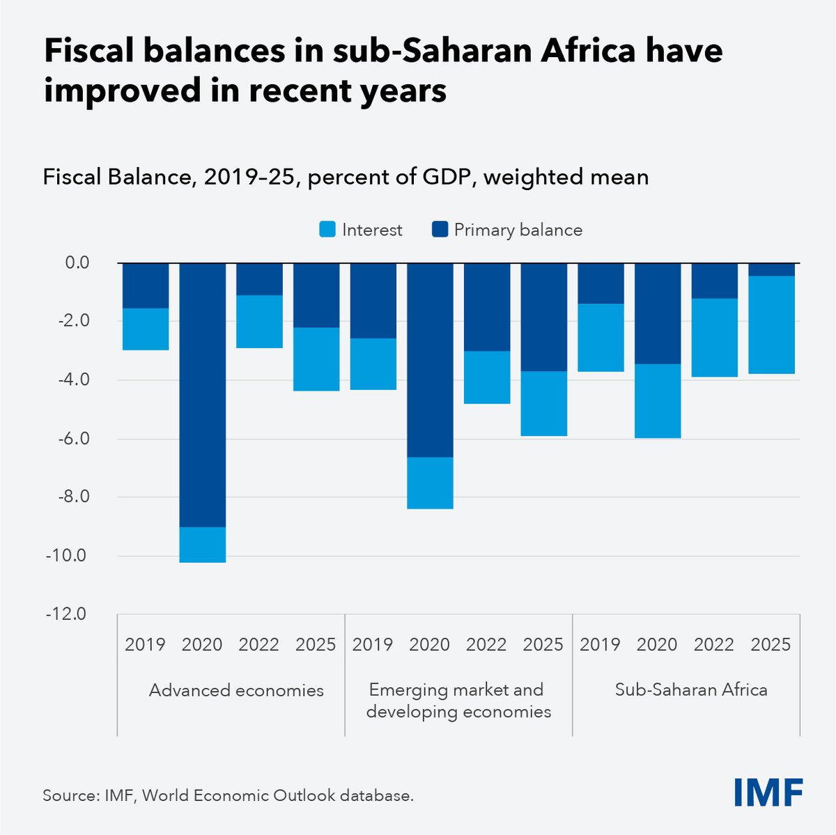 IMF tweet media