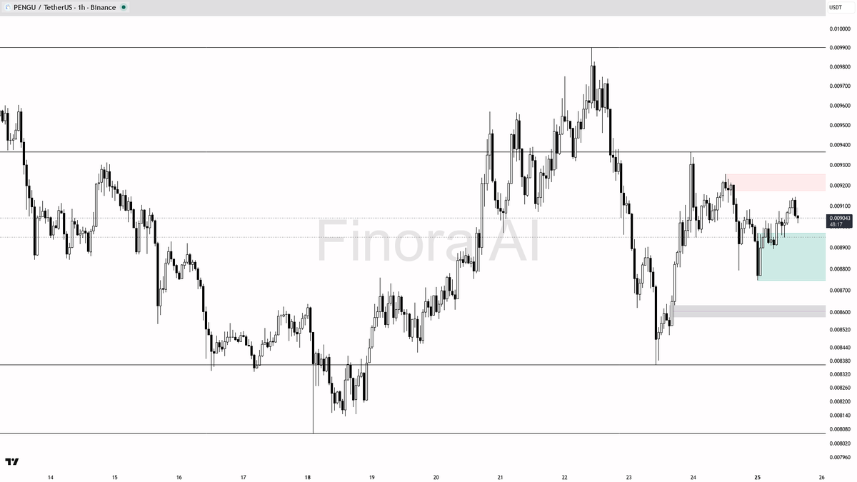 Finora AI - Your Trade Buddy tweet media