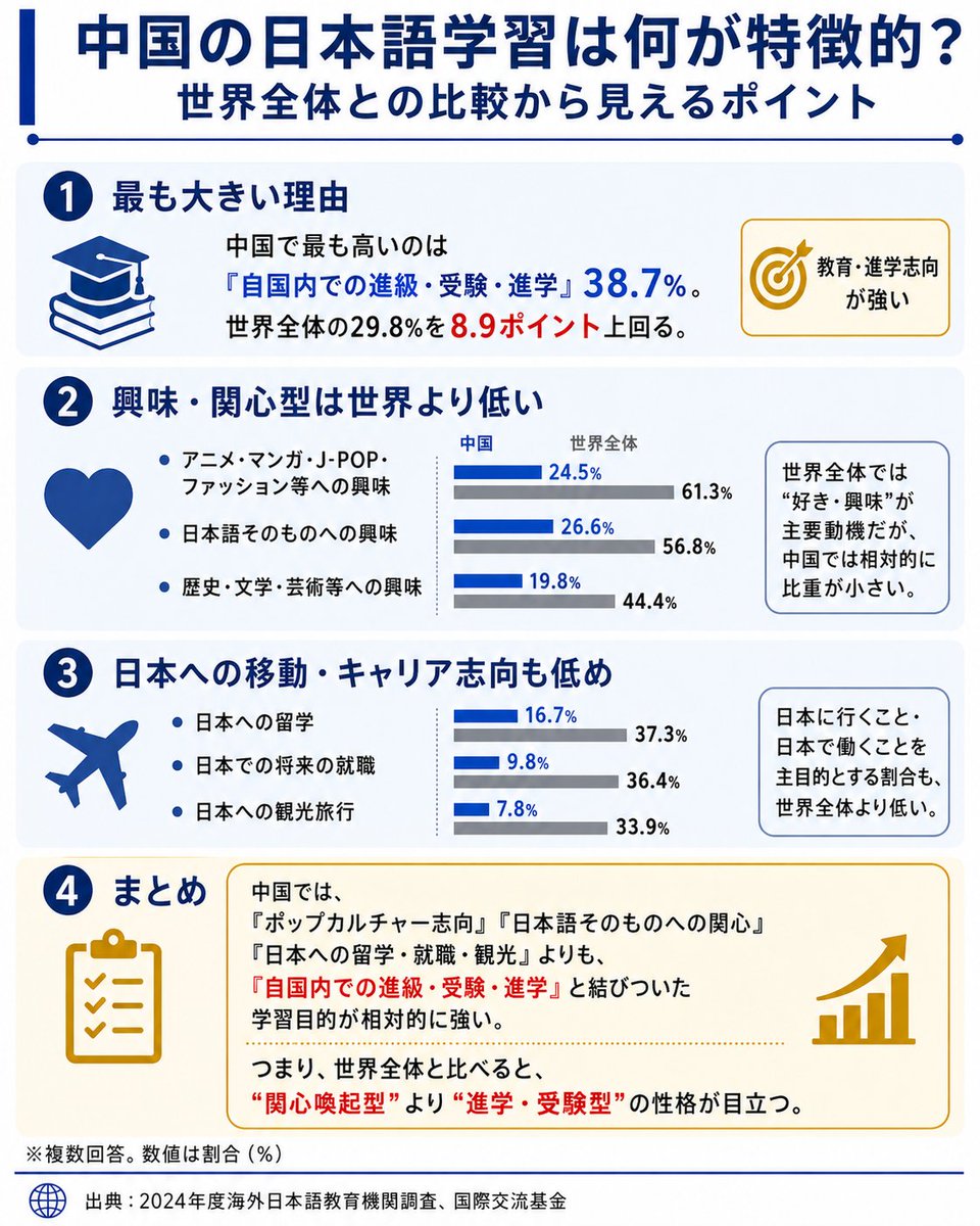 許挺傑@『究極の中国語リスニング』(アルク) tweet media