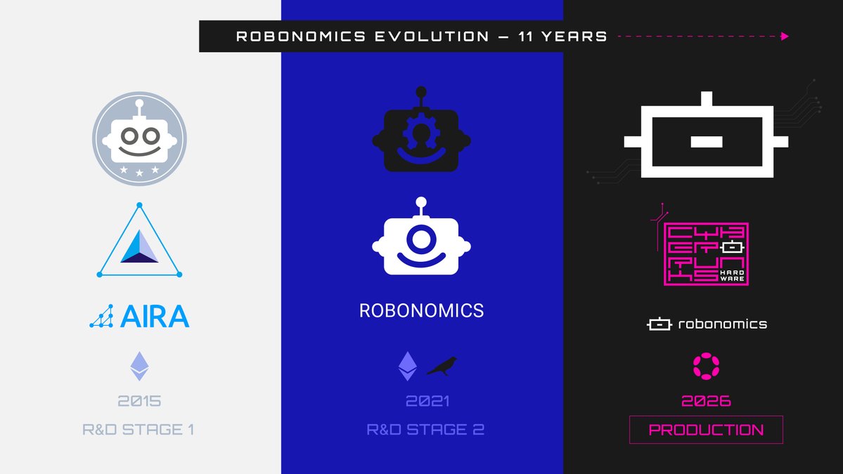 Airalab 🛠 Robonomics tweet media