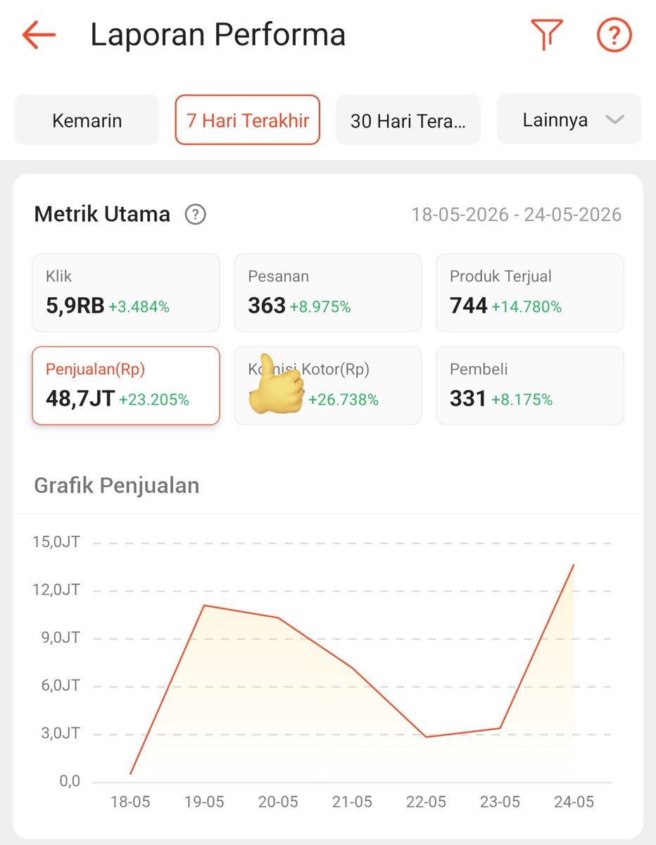 Humerus tweet media