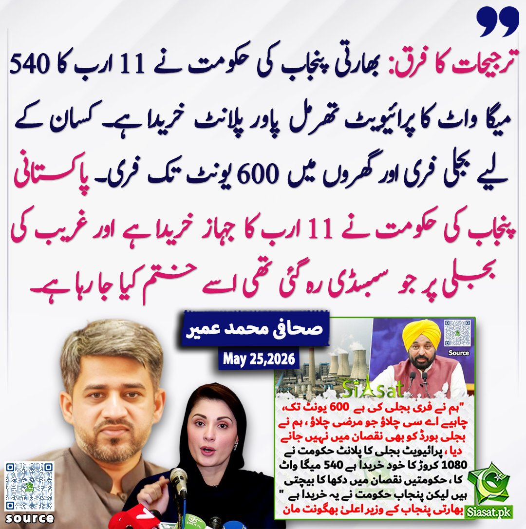 siasatpk's tweet photo. ترجیحات کا فرق 

 بھارتی پنجاب کی حکومت نے 11 ارب کا 540 میگا واٹ کا پرائیویٹ تھرمل پاور پلانٹ خریدا ہے۔ کسان کے لیے بجلی فری اور گھروں میں 600 یونٹ تک فری 

 پاکستانی پنجاب کی حکومت نے 11 ارب کا جہاز خریدا ہے اور غریب کی بجلی پر جو سبسڈی رہ گئی تھی اسے ختم کیا جارہا ہے۔  صحافی محمد عمیر

@MohUmair87 

خبر کا ذریعہ جاننے کے لیے QR Code Scan کریں

#Pakistan