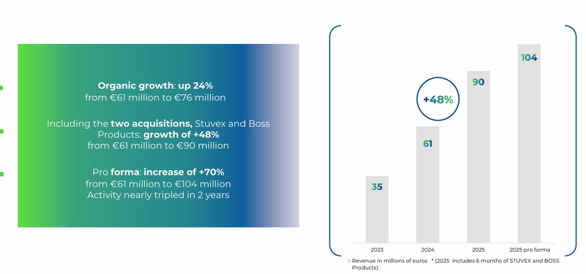 TacticzH's tweet photo. If you are bullish on AI/Datacenters, you should check this French microcap out. I have not heard many accounts talking about this one yet. 

$ALSTI - Stif France SAS

We all know the bottleneck for datacenters is power.  This rush for power directly leads to accelerating demand for grid-scale battery storage. 

Stif does not produce battery storage units, but they produce a very important part of the construction: the explosion protection valves.

The beauty, this stock is still under the radar. Because not very long ago they had nothing to do with AI or datacenters. 

Before transitioning into this BESS segment, they were a ''simple'' industrial company focusing on passive and active protection against industrial dust explosions.

This exact same technology works great in the BESS systems. And that's where the focus is now.

In the past couple of years, they've transitioned the business model. The BESS division is now the motor of the company. Growing at 40%+ CAGR and making up almost 50% of total revenue. 

Some important things to know:

They are locking down big clients like $TSLA $FLNC ,  Sungrow, Wärtsilä and $CATL.

Revenue in Asia literally tripled YoY in 2025

ROIC is high enough at 27% and margins are increasing.

Stif is mostly family owned and management has skin-in-the-game. 

51% of shares are family held , 49% is publicly traded

Management has a habit of underpromising and overdelivering, exactly what I like to see.

Cash position is very healthy and they have a buyback program in place, but have yet to make use of it.

After dropping 40% from the ATH in April, the stock has recovered a good chunk since.

However, I do believe STIF has a lot more room for growth. 

Don't expect a 10X from this one, but I'm positive a double or triple should be doable in the next few years.

$ALSTI trades at the Euronext Growth Paris and is easily accessible via IBKR.  

If you have questions, feel free to ask!