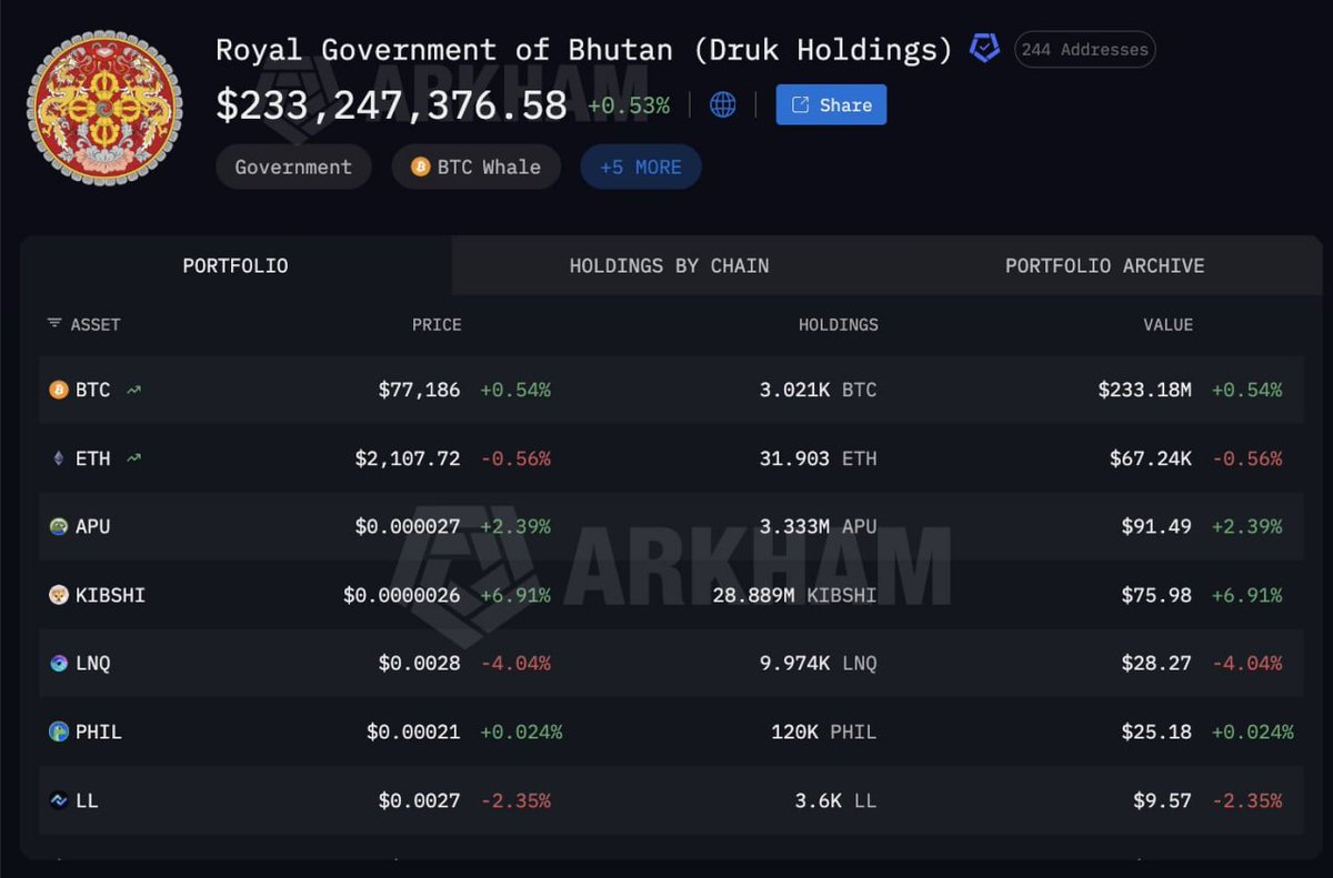 @Cointelegraph ayaa tweet muhiim ah ka qoray $BTC