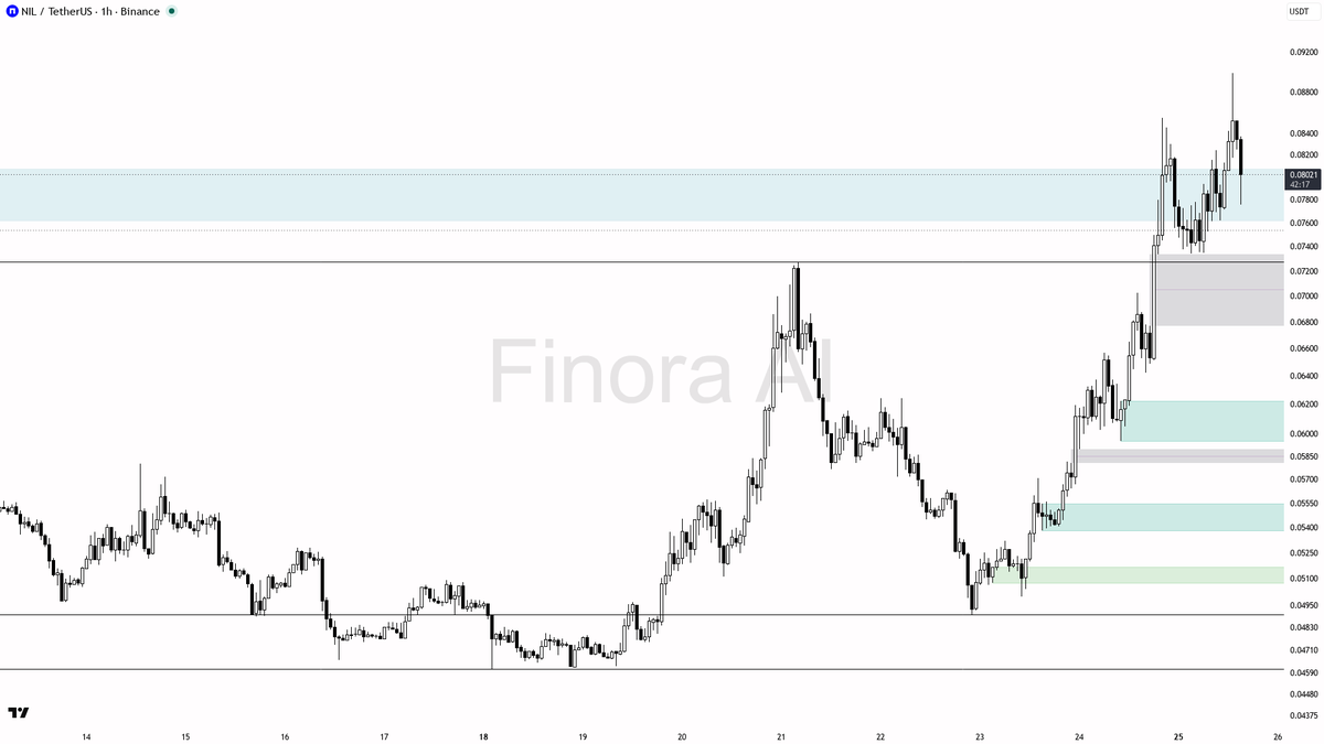 Finora AI - Your Trade Buddy tweet media