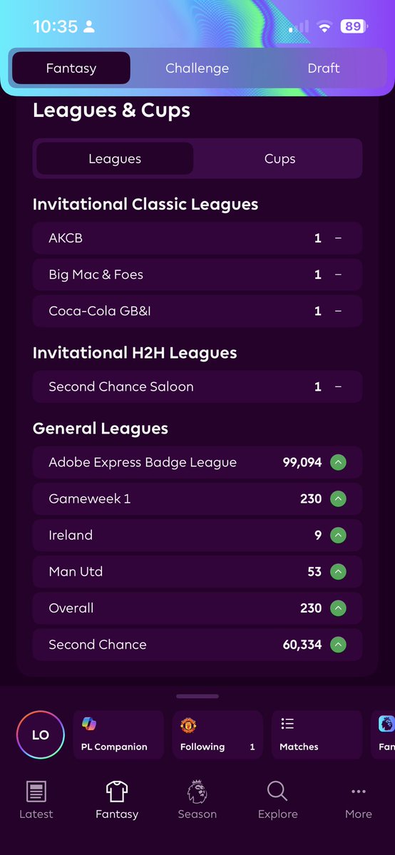 LSully_'s tweet photo. Officially finished 9th in Ireland and 230th in the world 💥⚽️ Congrats on the big win @TheFPLStudy 👏 #FantasyPL #FPL @OfficialFPL https://t.co/CzhFUYMBqx
